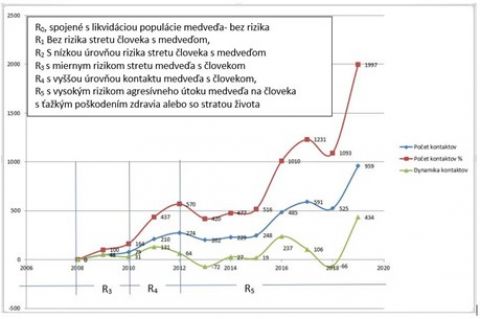 Grafické vyjadrenie modelu rizík od Ing. Dušana Lukášika, CSc. 