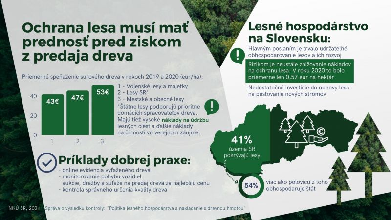 Infografika Najvyššieho kontrolného úradu SR k prezentovaným informáciám