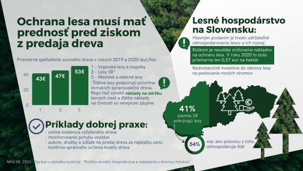 Infografika Najvy&scaron;&scaron;ieho kontroln&eacute;ho &uacute;radu SR k prezentovan&yacute;m inform&aacute;ci&aacute;m