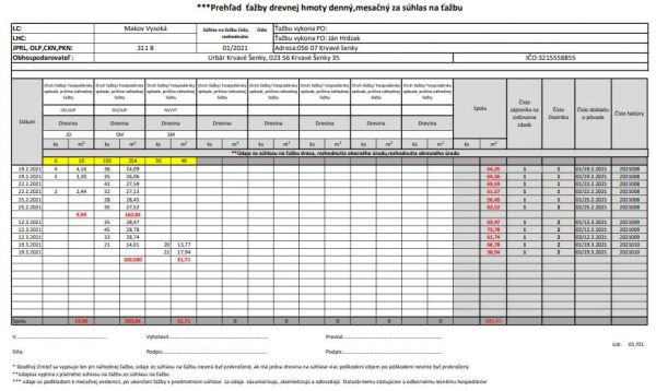 Prehľad ťažby drevnej hmoty 