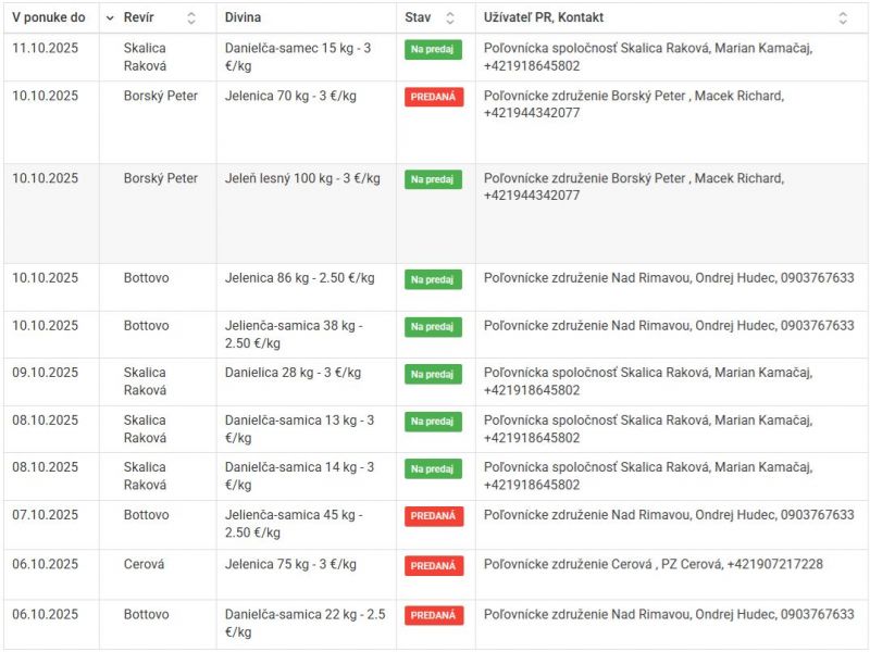 Zdroj: FB stránka Slovenskej poľovníckej komory 