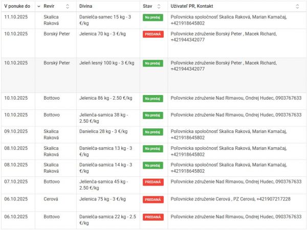 Zdroj: FB stránka Slovenskej poľovníckej komory 