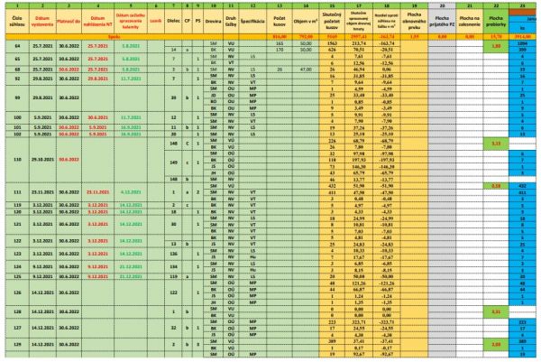 Zdroj: status Ing. R&oacute;berta Gomb&aacute;rika na soci&aacute;lnej sieti 