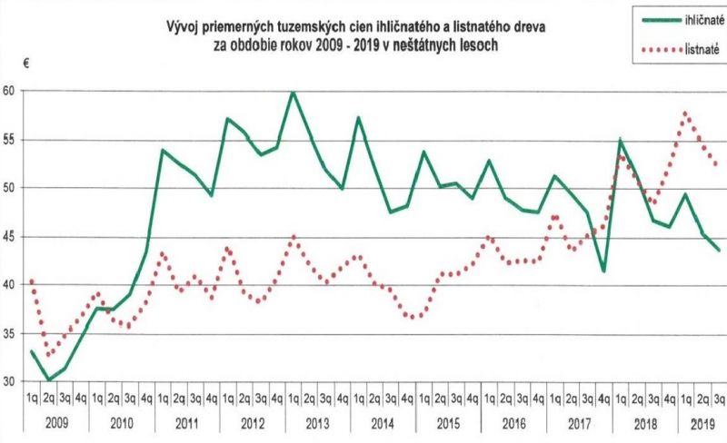 TÝŽDŇOVKA: Ako efektívne využívať lesný majetok? Stačí mať profesionálnu ekonomickú analýzu, analýzu požiadaviek verejnosti a nárokových skupín a analýzu sociálnych priorít...