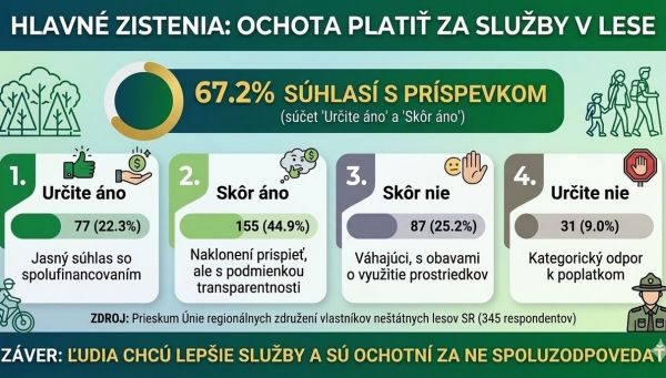 Zdroj: FB str&aacute;nka &Uacute;RZVNLS