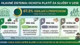 Zdroj: FB stránka ÚRZVNLS