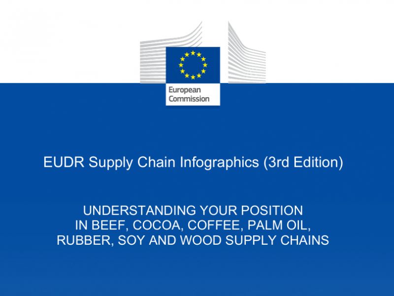 Európska komisia: Tretia úprava publikácie so zmenami EUDR, zjednodušujúcimi povinnosti pre aktérov reťazca