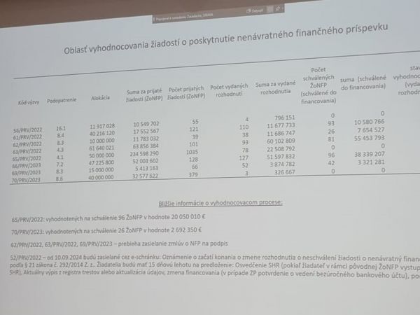 Zdroj: FB stránka ÚRZVNLS