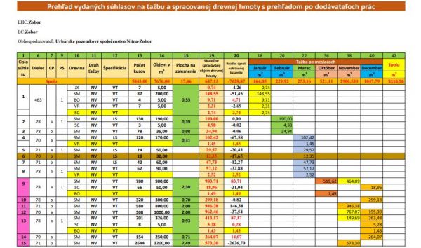 Prehľad vydan&yacute;ch s&uacute;hlasov na ťažbu a spracovanej drevnej hmoty 