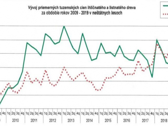 TÝŽDŇOVKA: Ako efektívne využívať lesný majetok? Stačí mať profesionálnu ekonomickú analýzu, analýzu požiadaviek verejnosti a nárokových skupín a analýzu sociálnych priorít...