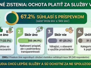 Súkromní vlastníci o výsledkoch prieskumu: Ľudia chcú v lesoch zmenu, u nás nemáme ani jeden prírodný park
